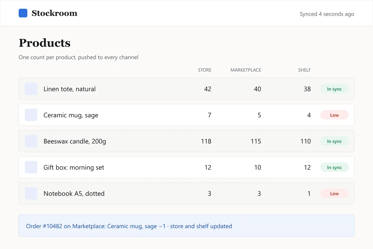 Stockroom dashboard listing products with stock counts per channel and a low-stock warning